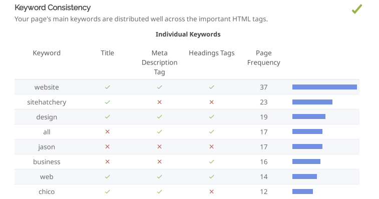 website Audit Report sitehatchery seo